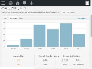 image visites au 3 mai 2015