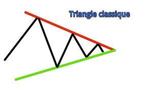 triangle symetrique
